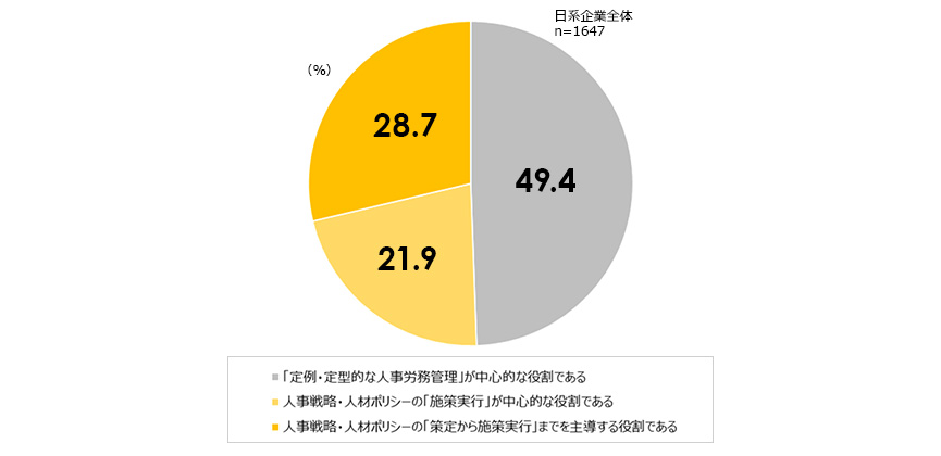 人事部の役割