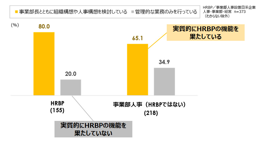 HRBP／事業部人事の役割