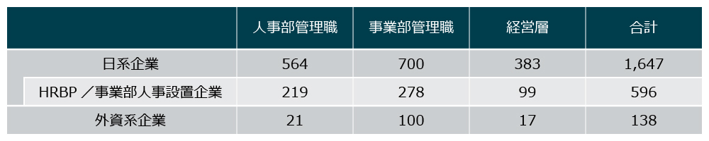 調査対象