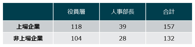 調査対象
