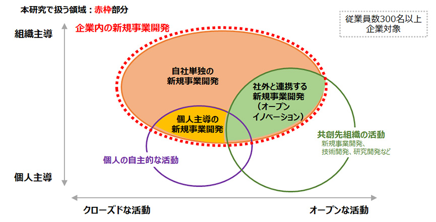 人事部の役割