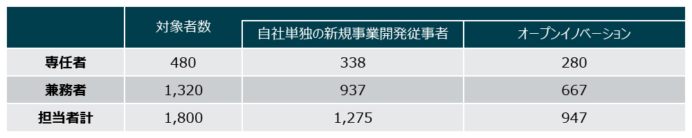 調査対象
