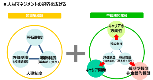 人材マネジメントの視界を広げる_500.png