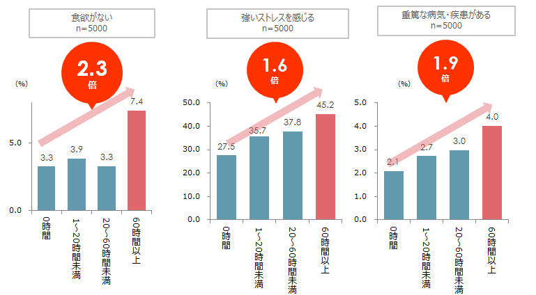 図４_麻痺.png