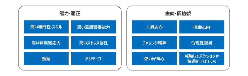 発言から読み取れる主な特徴