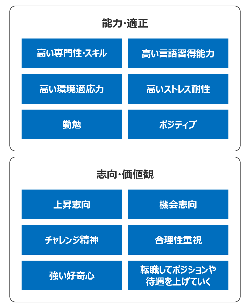 発言から読み取れる主な特徴