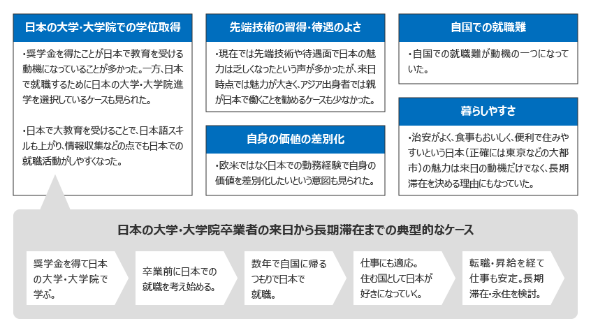 日本で働くことになった動機・きっかけ