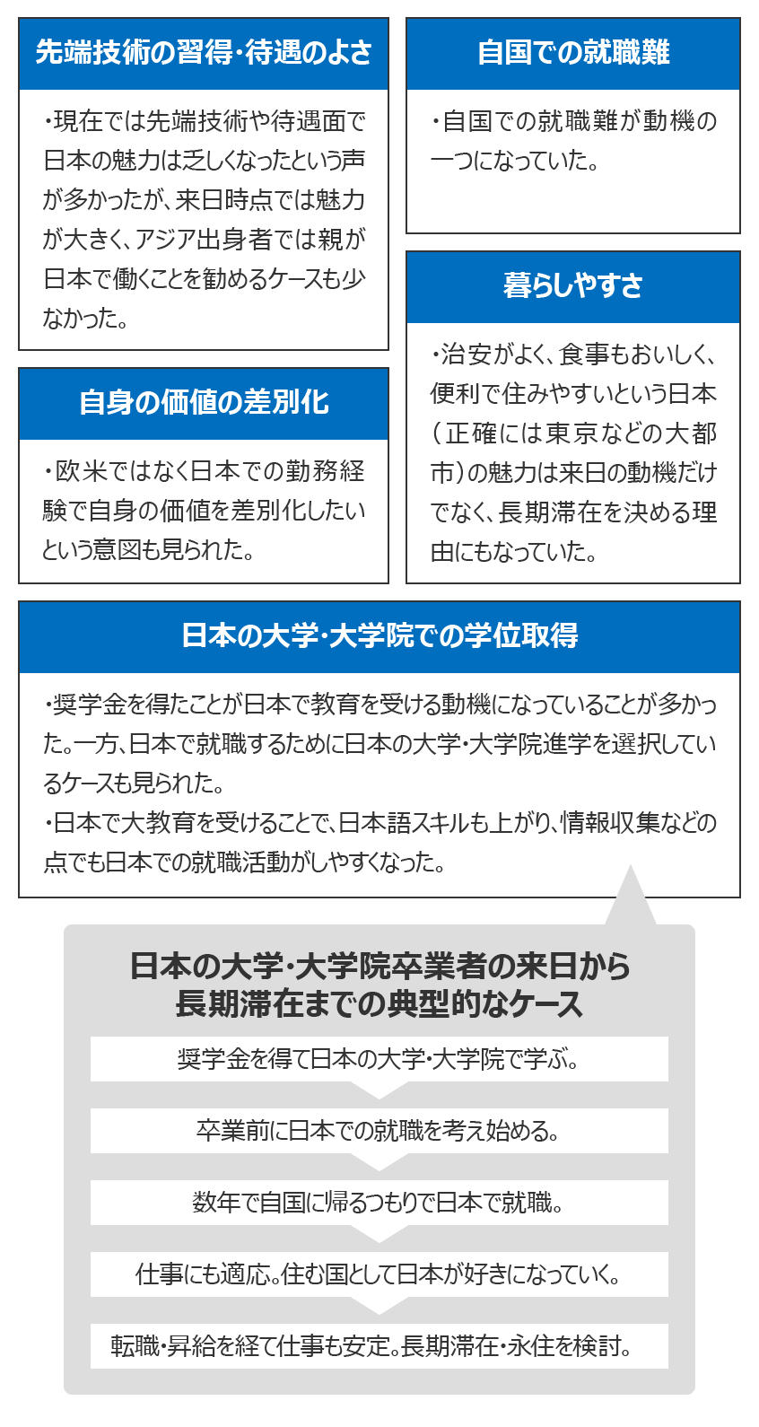 日本で働くことになった動機・きっかけ