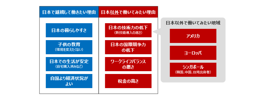 今後のキャリアプラン