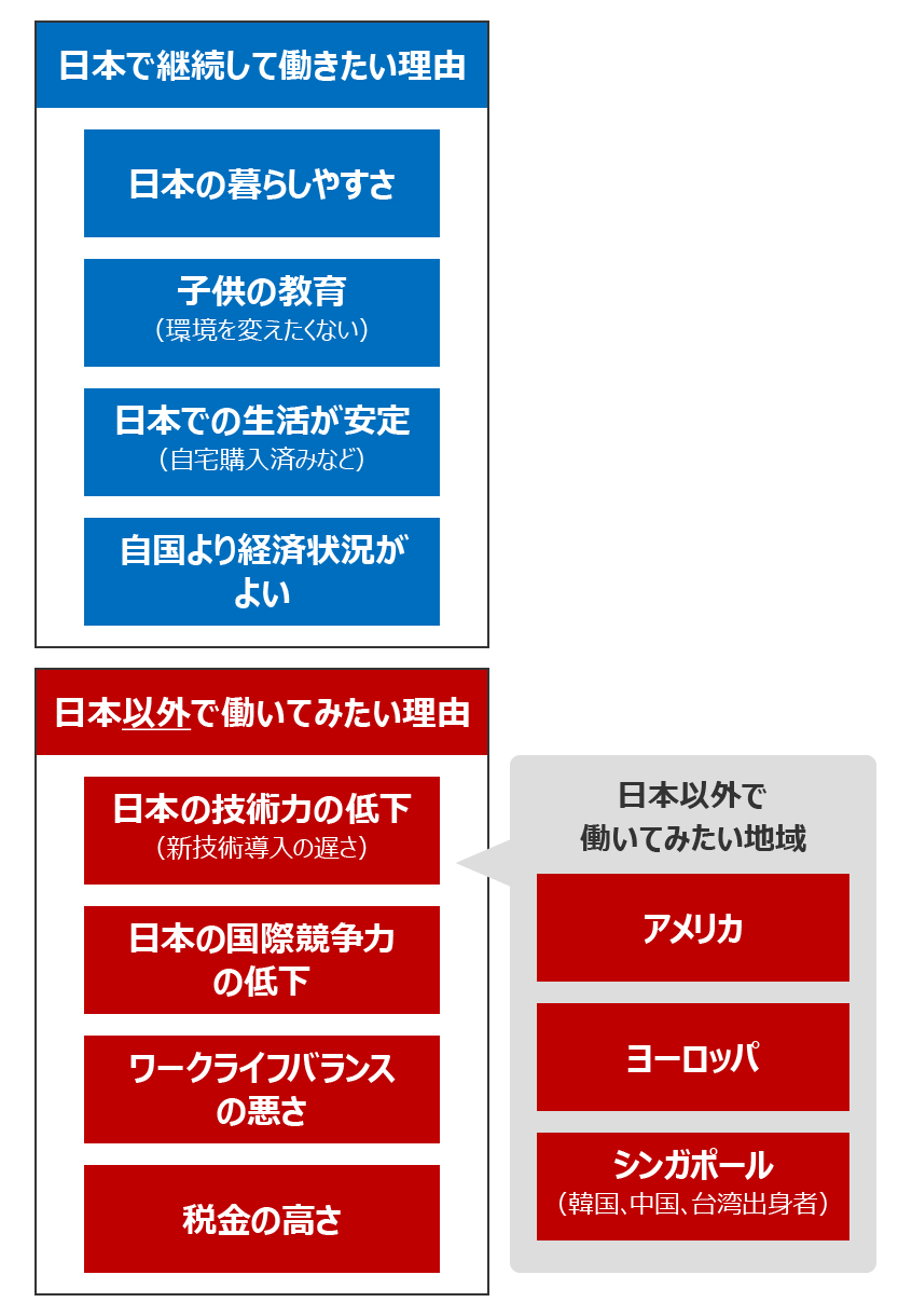 今後のキャリアプラン