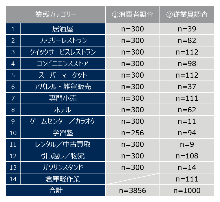 業態カテゴリー別n数図表