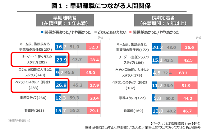 早期離職につながる人間関係