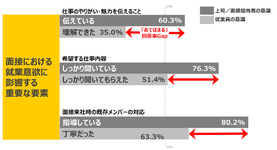 面接ギャップ_550.png