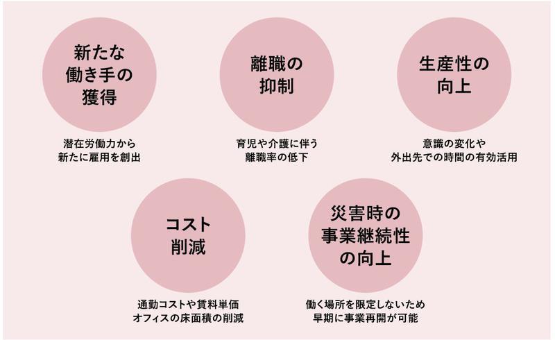 図1_サテライト機関誌_サテライトオフィス導入により期待できる効果.JPG