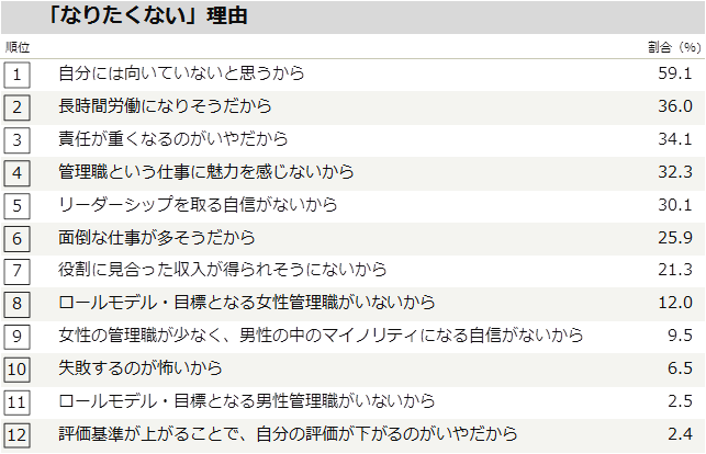 なりたくない理由1.png