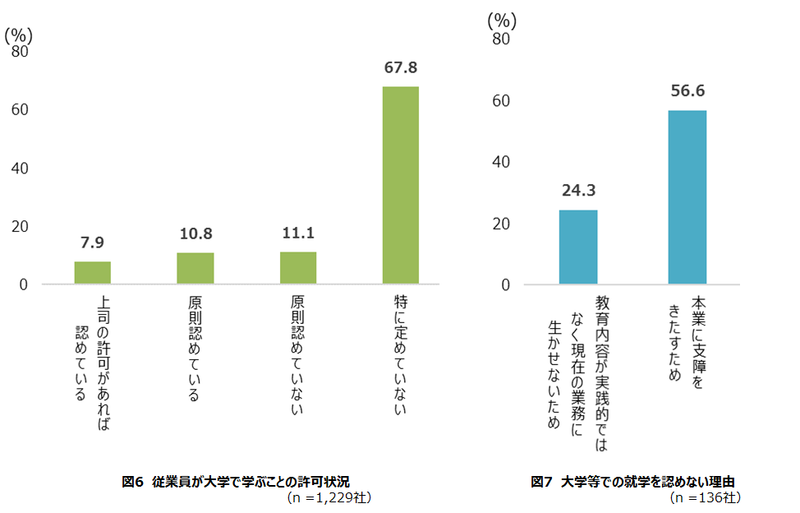 鎌田さん_リカレント_図3,4.png
