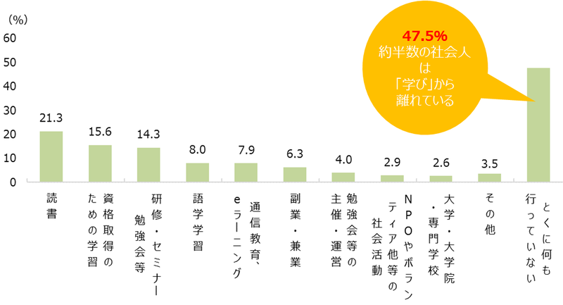 鎌田さん_リカレント_図１.png