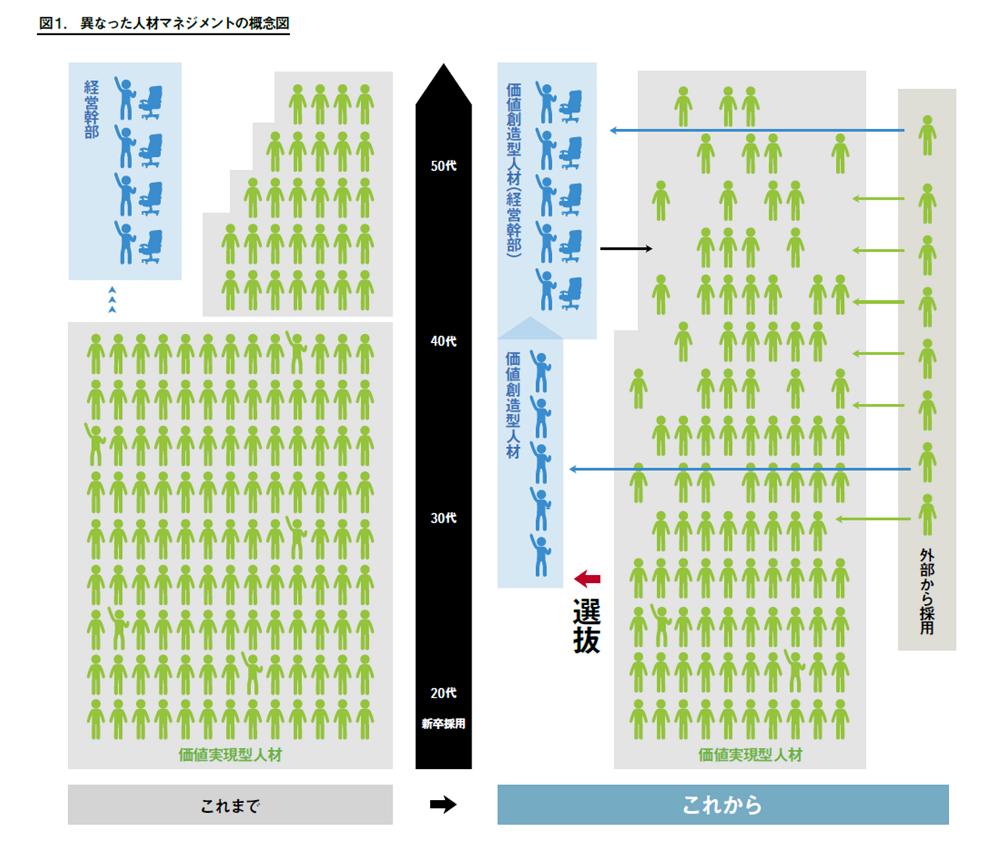 図１異なった人材マネジメントの概念図.png