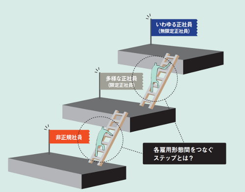 キャリア開発.png