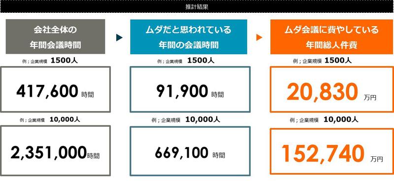 図３_ムダ会議の時間推計.jpg