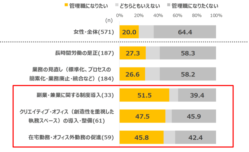 図５．管理職意向