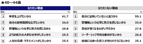 40-44歳理由.png