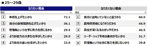 25-29歳理由.png