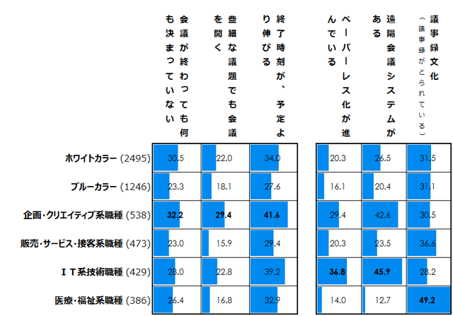 図６_職種ごと.png