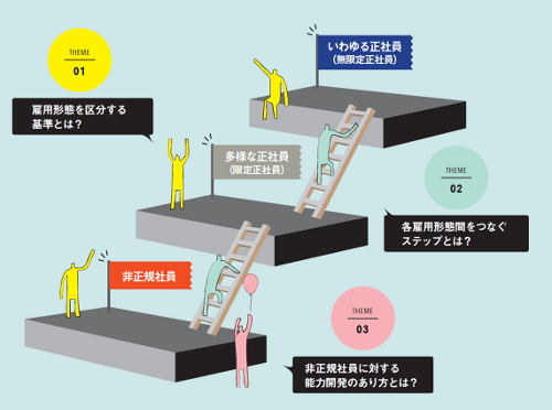 図500.png