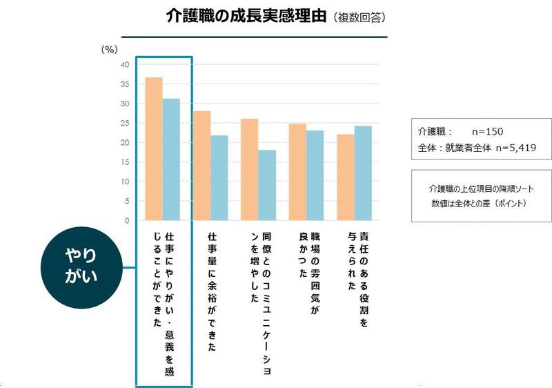 介護職の成長実感理由.jpg
