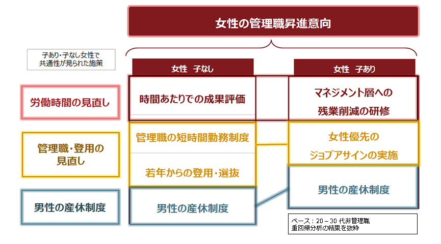 女性の管理職意向を高める人事施策