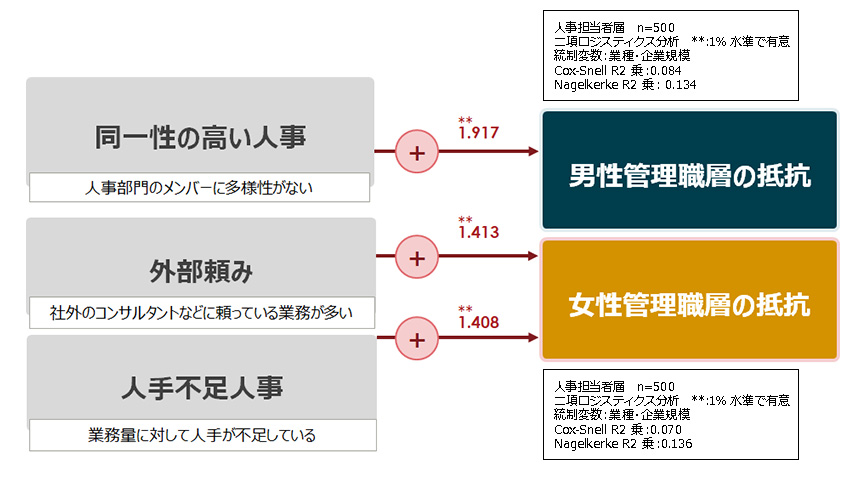 現場から抵抗される傾向の強い人事部の特徴