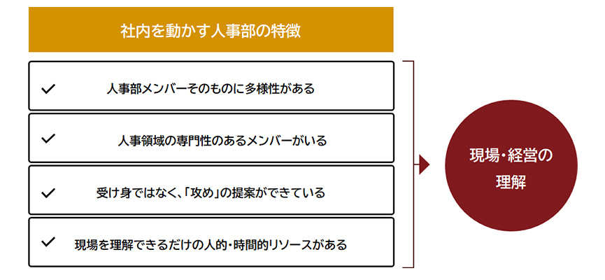 社内を動かす人事部の特徴