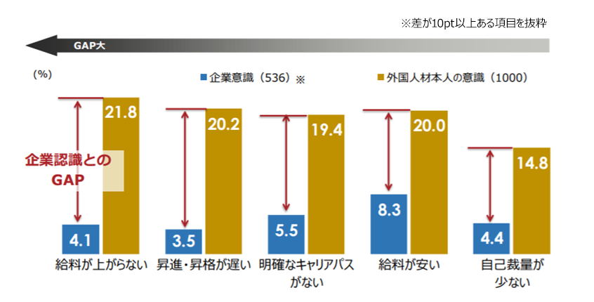 図１．職場への不満