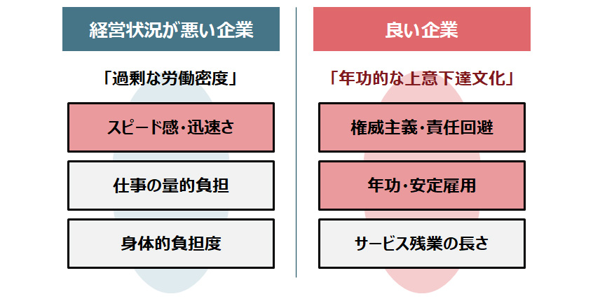 経営状況別に見たハラスメントを引き起こす要因の違い