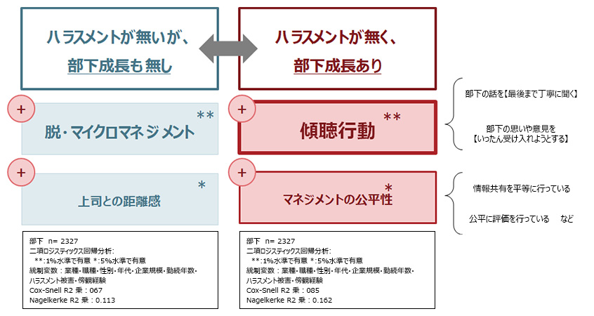 ハラスメント防止と部下成長両立の上司特徴