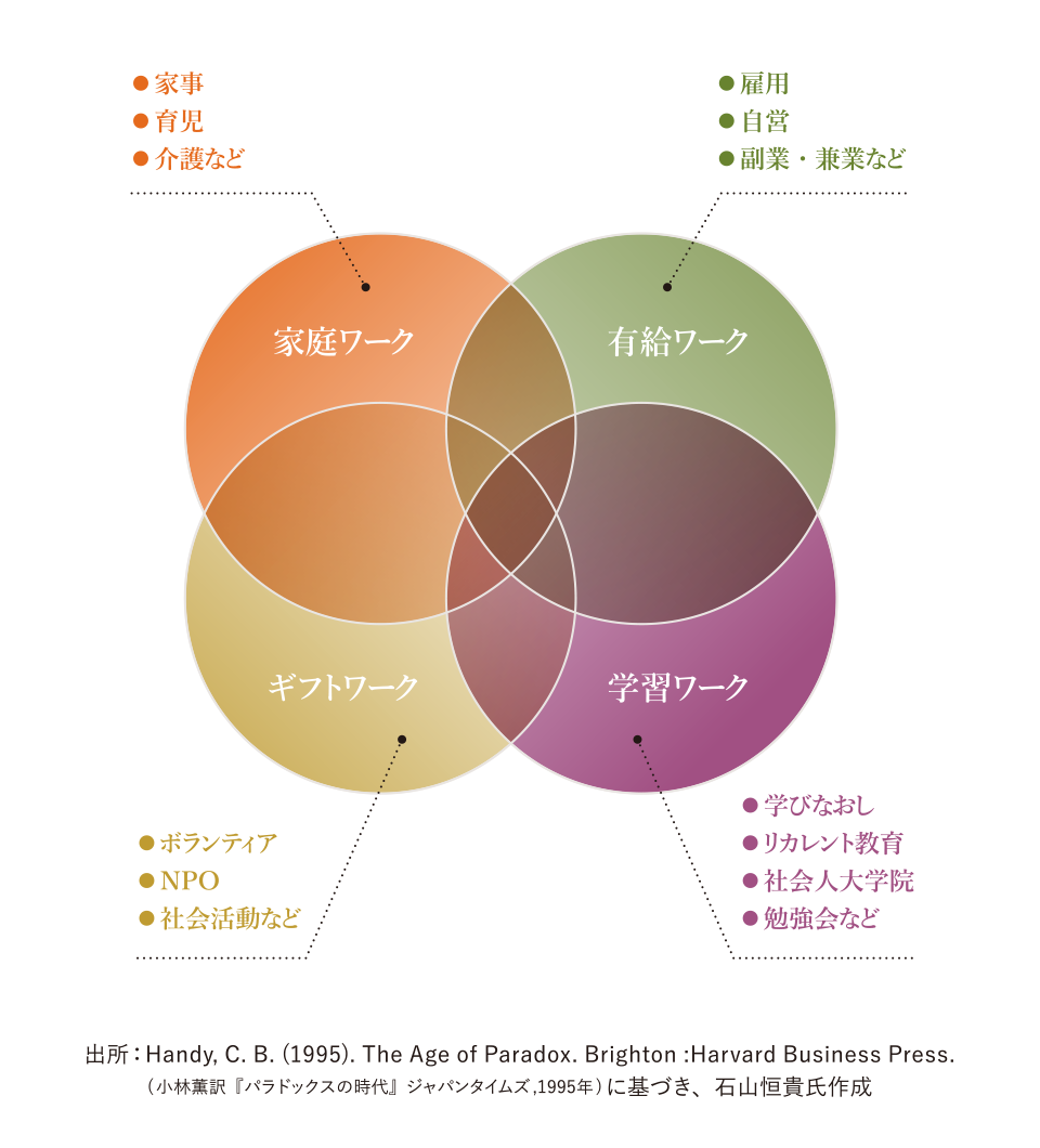 図１ ポートフォリオワーカー