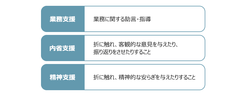 図 2職場における「他者」からの3つの支援