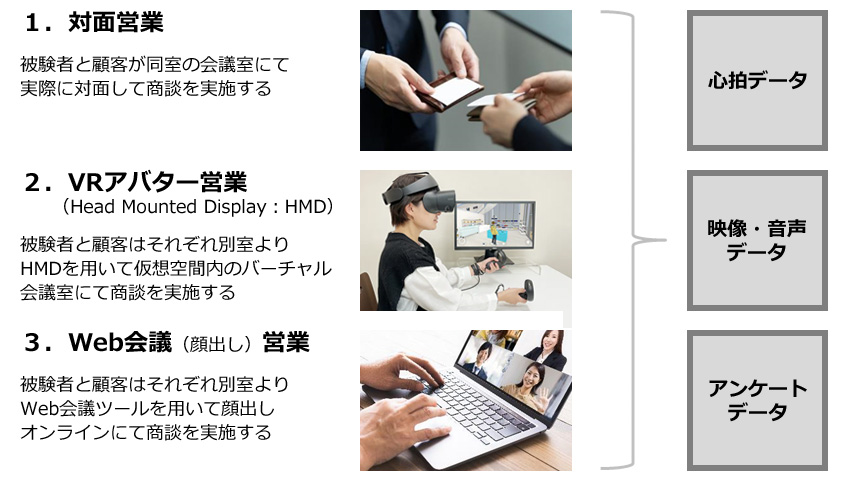 実験方法
