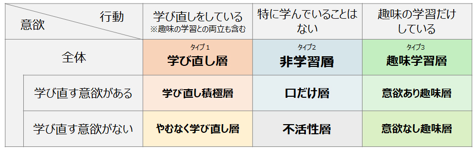 用語の定義