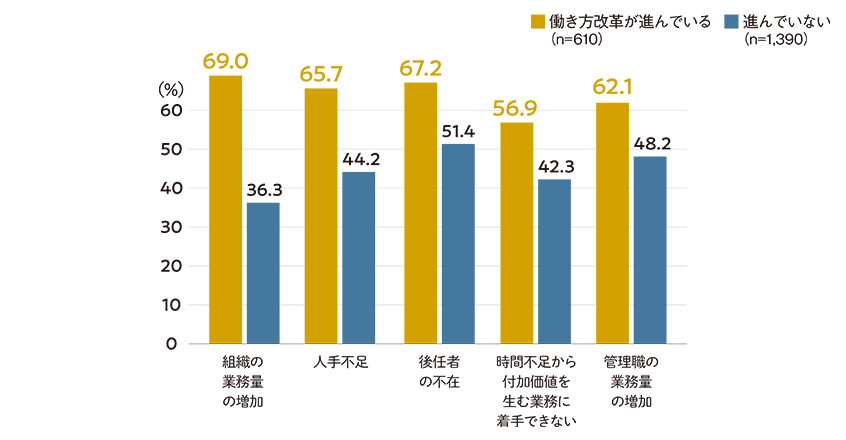 図１．働き方改革と去年からの変化_PC用
