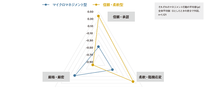図５．２タイプの比較_PC用