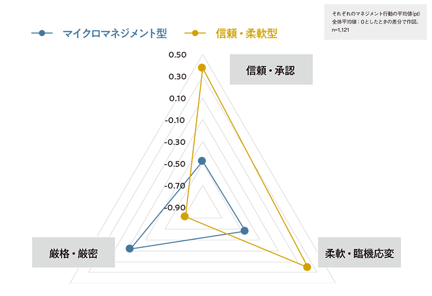 図５．２タイプの比較_SP用