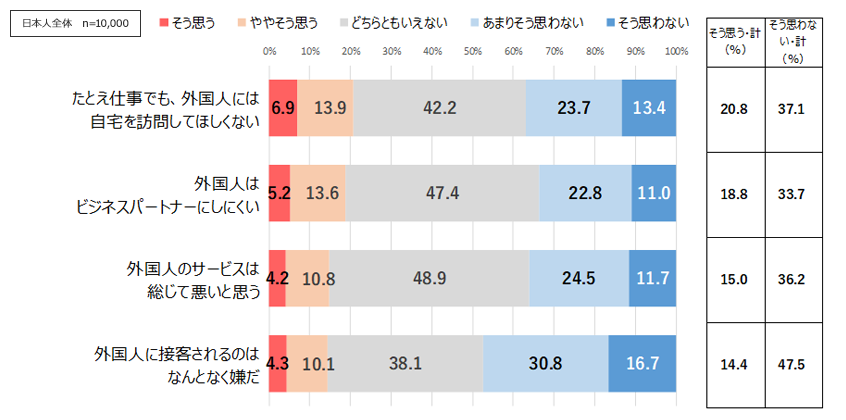 顧客としての排外的抵抗感（％）