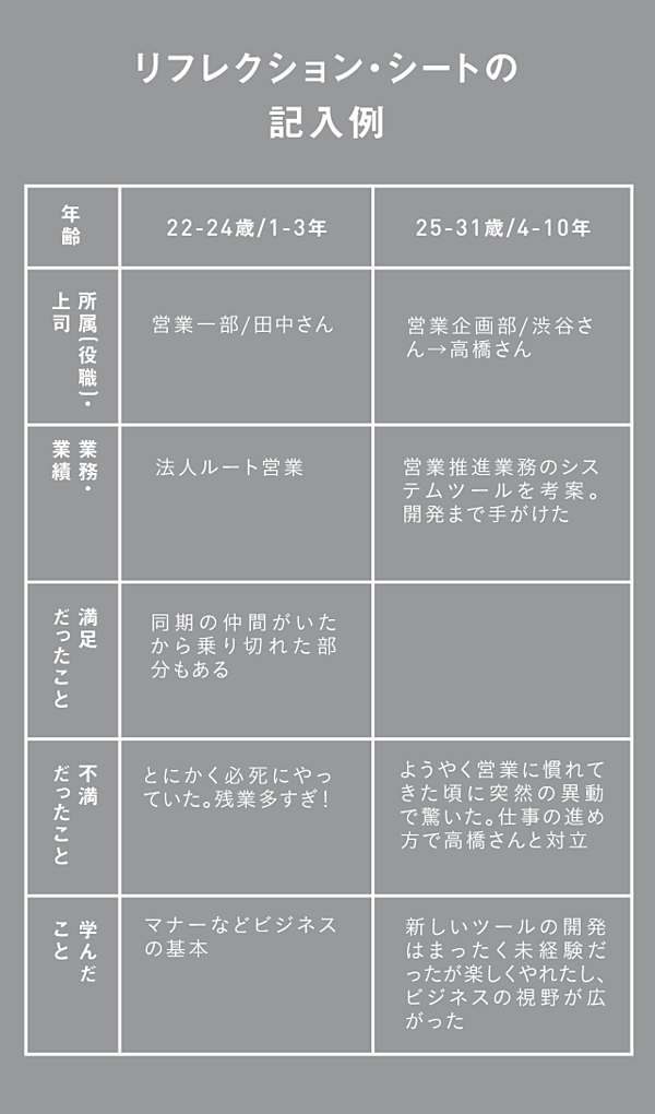 リフレクション・シートの記入例