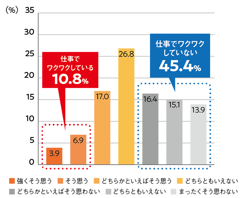 社員がワクワクして仕事をする仕組み s2055.600x600.fill.png