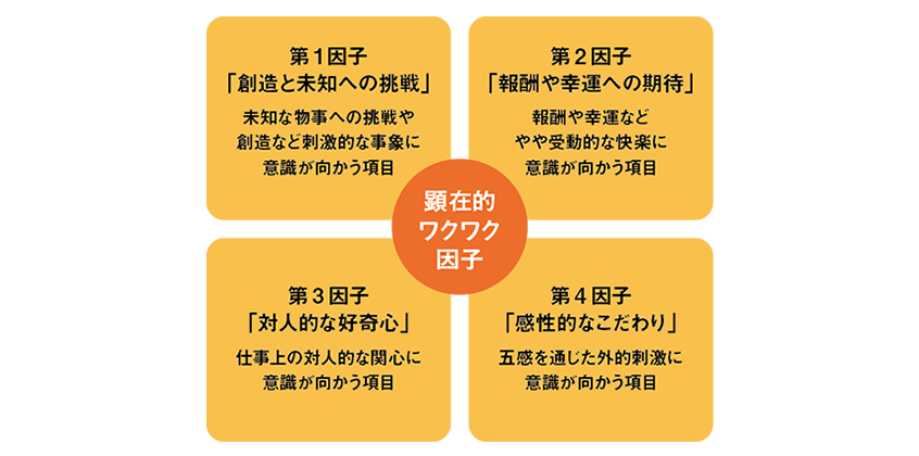社員がワクワクして仕事をする仕組み s2055.600x600.fill.png