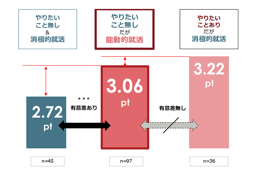 図５．入社前の会社・適性理解の度合い