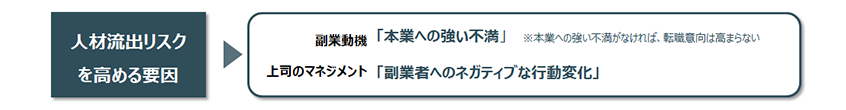 人材流出（転職）リスクを高める要因［結果まとめ］