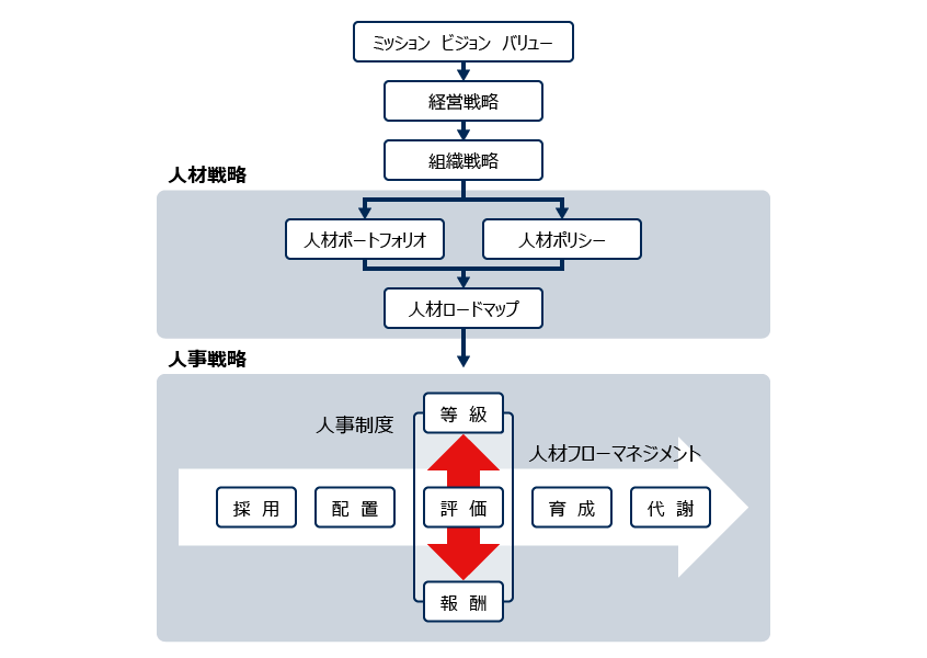 strategic-human-resource-management06.png